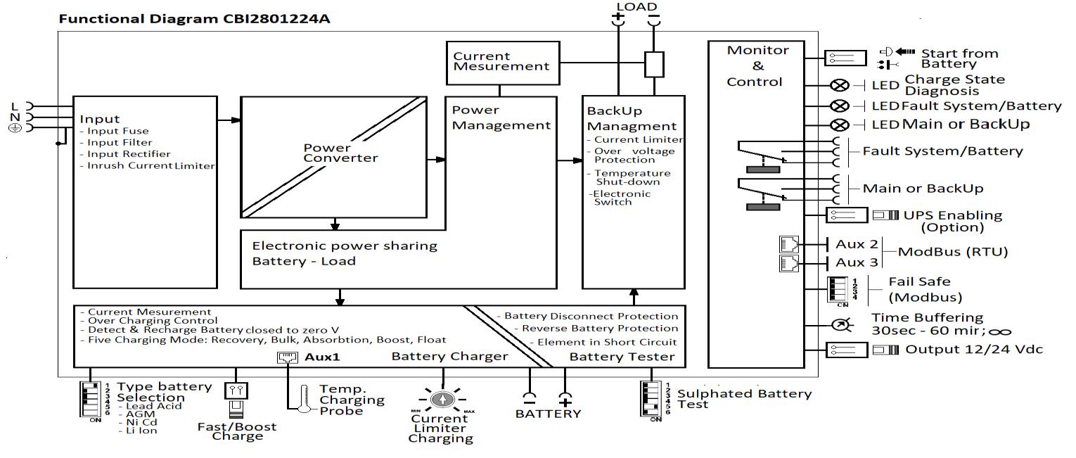 Functional Electrical Diagram CBI2801224A