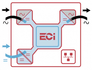 ECI- modular inverter technology
